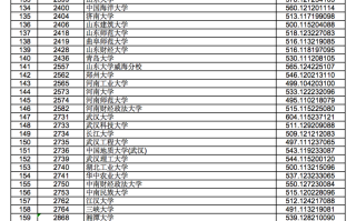 2023年甘肃省本科一批（I段）院校投档最低分（文史类）