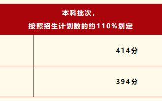 2025年陕西省高考录取分数线划定，特招批物理类473分、历史类497分