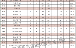 新疆2024年国家及地方专项、南疆单列、对口援疆计划本科二批次投档线