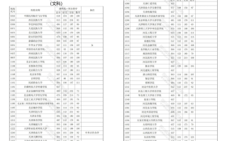 2024四川高考二本调档线汇总！西华大学理科533分文科521分