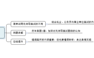 2026年国考无领导面试备考：如何获得领导权