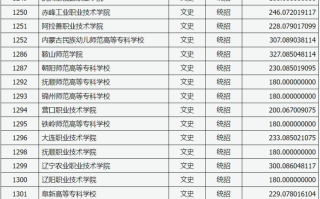 山西省2023年普通高校招生专科（文史类）院校投档最低分