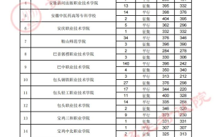 贵州省2023年高考高职（专科）院校8月16日理工类录取情况