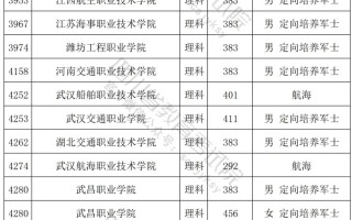 重磅！四川2024年普通高校招生专科提前批调档线（一）公布
