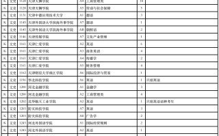 2023年甘肃省普通高校招生征集志愿第4号公告