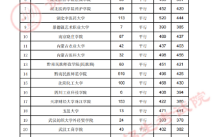 贵州省2023年高考第二批本科院校7月28日录取情况（理工类）