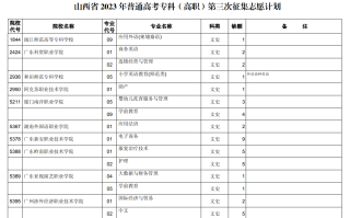 山西省2023年普通高校招生征集志愿8月22日19:30—23日9:00进行