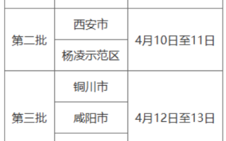 陕西2025年普通高校招生体育类专业考试日程安排及考生须知