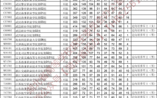 湖北省2023年高职高专提前批（首选历史）平行志愿投档线