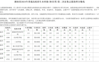 湖南省2024年普通高校招生本科批(体育类)第二次征集志愿投档分数线