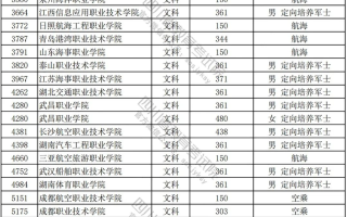 2023年普通高校在川招生专科提前批院校调档线（二）出炉！