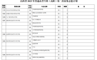 山西省2023年普通高考专科（高职）第二次征集志愿计划（理工类）