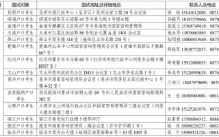 北京电子科技学院2024年在云南省招生面试日程表