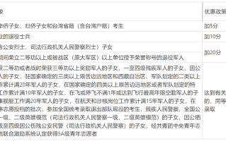 2025年江西省高考加分政策公布！最高可加20分