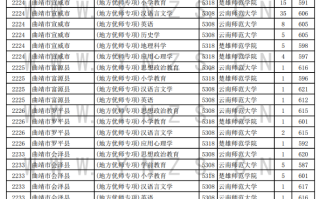 2024年云南省普高地方优师专项录取情况统计表