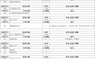 安徽省2023年本科第一批征集志愿计划（文史类）