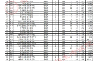 贵州省2023年高考高职（专科）院校理工、文史类征集志愿投档情况