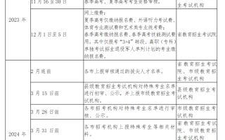 山东省2024年普通高等学校招生考试报名工作的通知