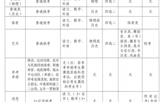 广东省2024年普通高考报名百问百答（三）